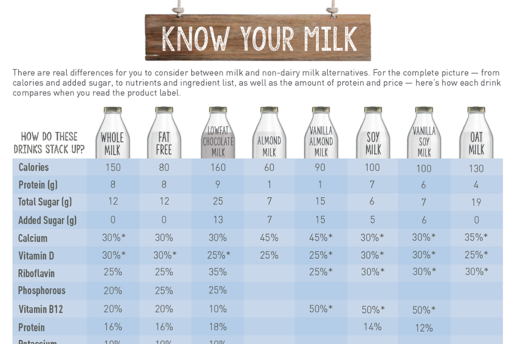 Milk Nutrition Common Questions And More New England Dairy 1459